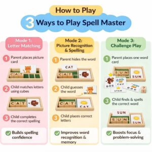 Clapjoy Wooden Letters Spelling Game | Montessori Alphabet Learning Toy with Flash Cards | Improves Vocabulary & Spelling | Educational Gift for Boys & Girls Ages 3, 4, 5, 6, 7, 8